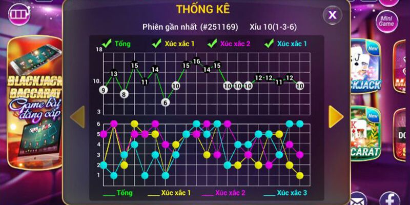 Nuôi tụ là cách soi cầu Tài Xỉu phổ biến